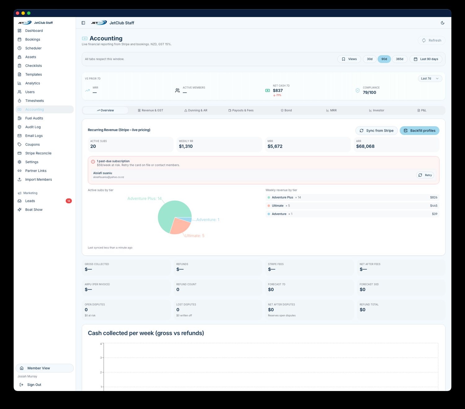 Analytics, retention
